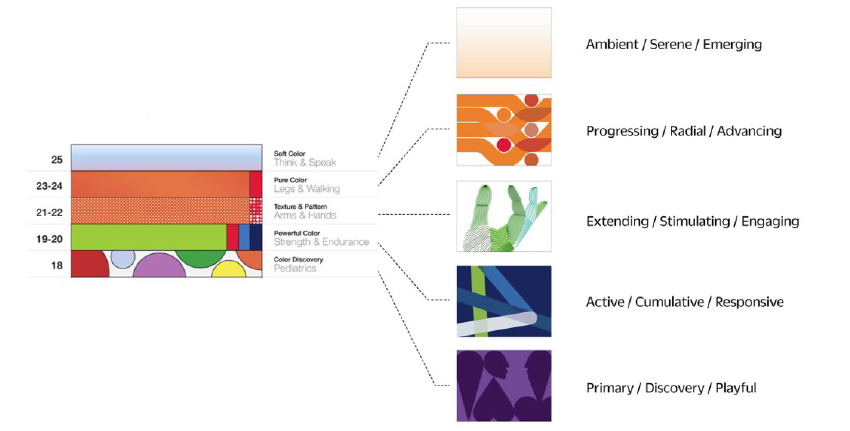 Color theory at the AbilityLab