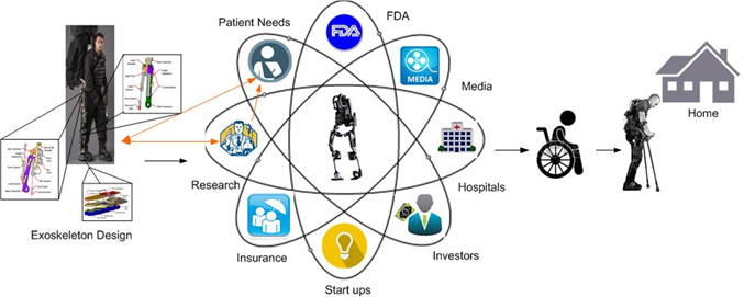 Development of expertise in exoskeleton use