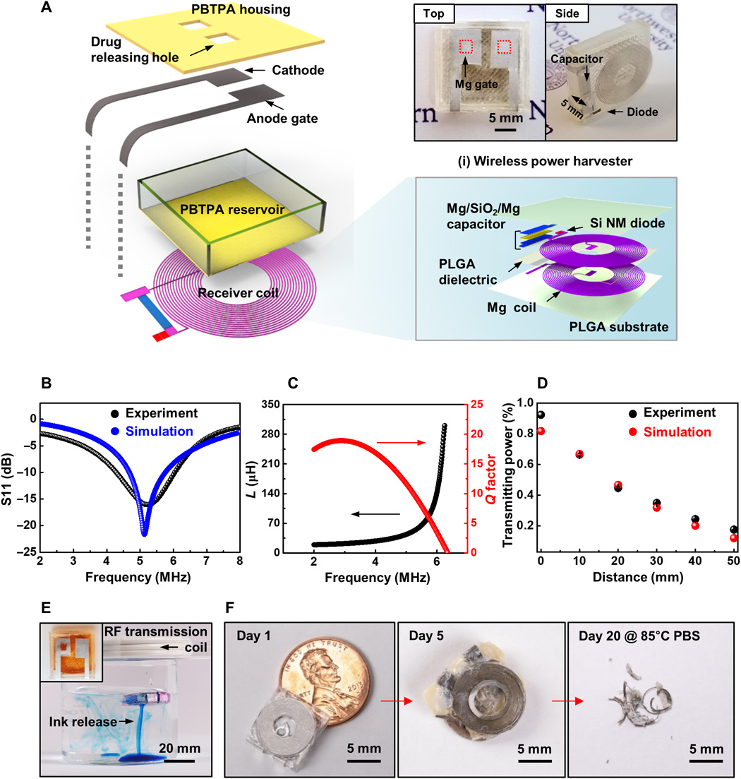 graphs and illustrations of implant