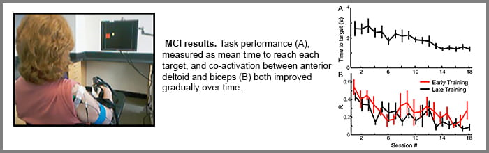 MCI results