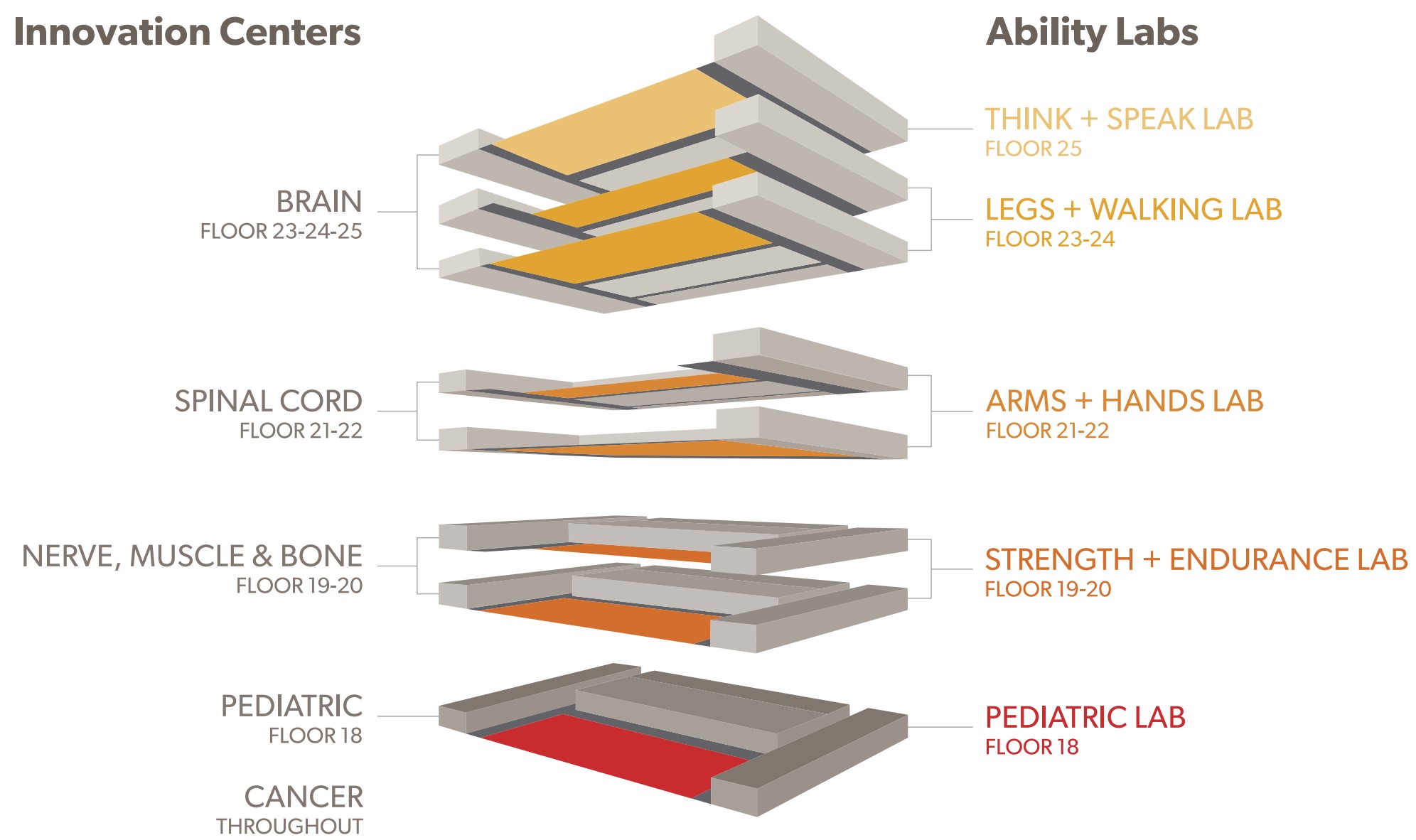 Stacking Diagram