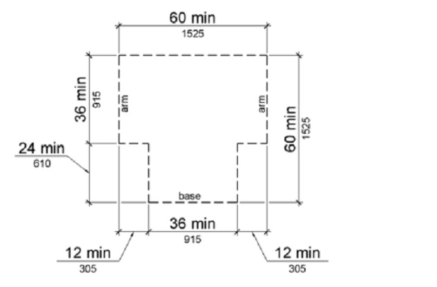 turning radius