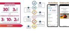 graphics showing SCI exercise guidelines, development and look of app screens
