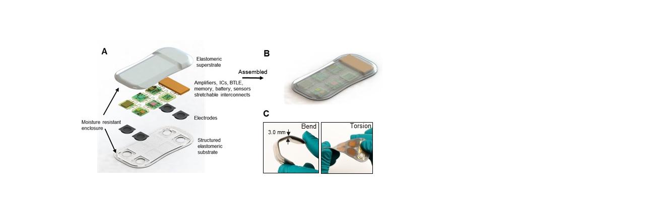 STARS figure on Sensors