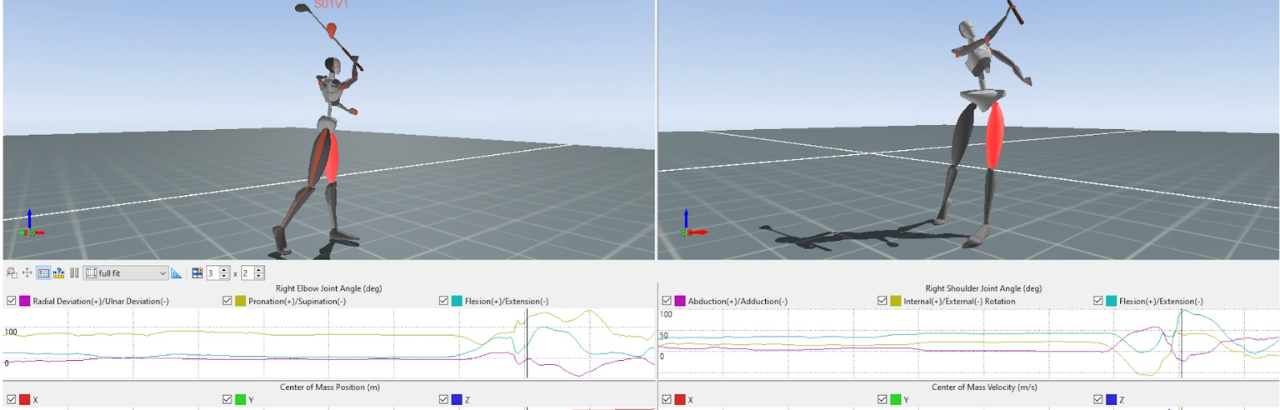 Golf Performance Research