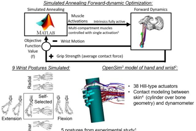 Methods section of poster