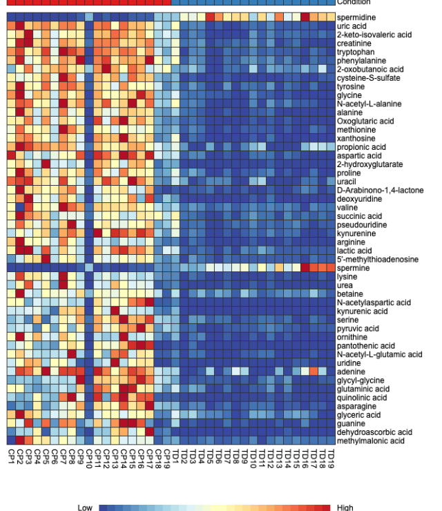 Metabolomics
