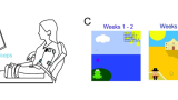 article illustration of arm video use