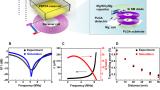 Figure showing the wirelessly programmable, bioresorbable drug delivery system.